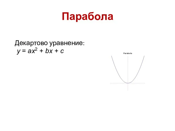 Парабола Декартово уравнение: y = ax2 + bx + c