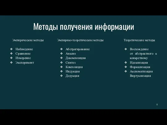 Методы получения информации Эмпирические методы Наблюдение Сравнение Измерение Эксперимент Теоретические