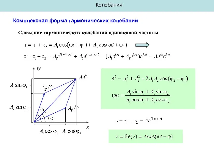 Колебания Комплексная форма гармонических колебаний Сложение гармонических колебаний одинаковой частоты x iy