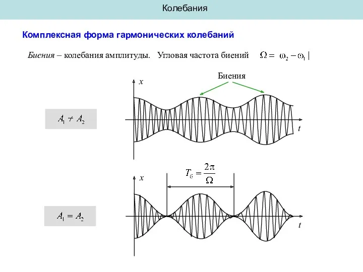 Колебания Комплексная форма гармонических колебаний t x Биения Биения –