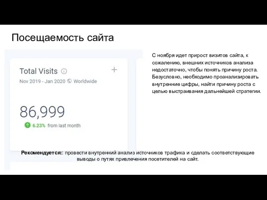 Посещаемость сайта С ноября идет прирост визитов сайта, к сожалению,