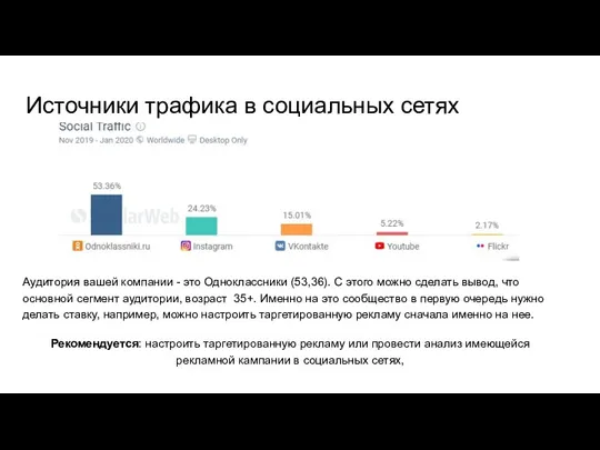 Источники трафика в социальных сетях Аудитория вашей компании - это