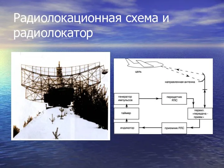 Радиолокационная схема и радиолокатор