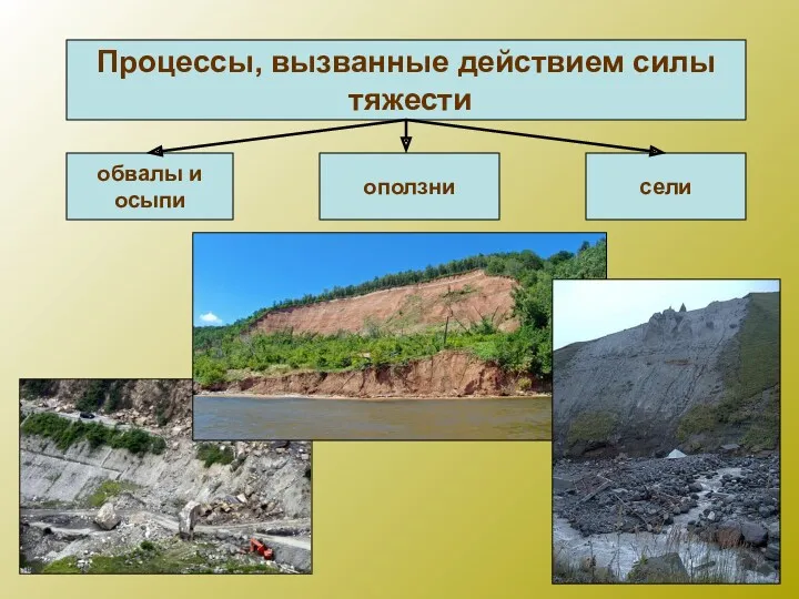 Процессы, вызванные действием силы тяжести обвалы и осыпи оползни сели