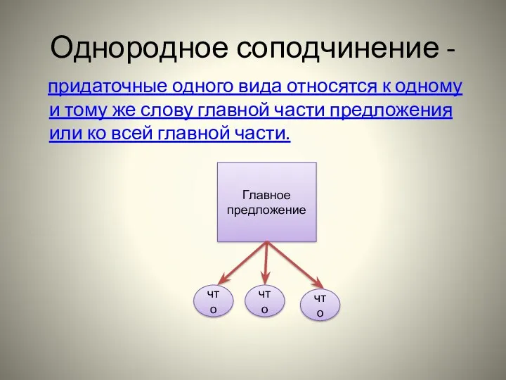 Однородное соподчинение - придаточные одного вида относятся к одному и