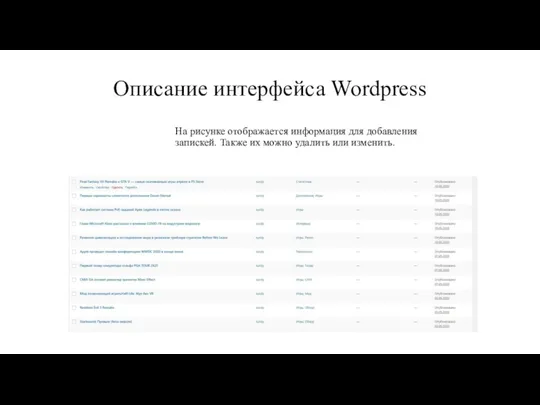 Описание интерфейса Wordpress На рисунке отображается информация для добавления запискей. Также их можно удалить или изменить.