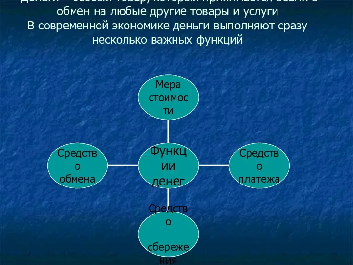 Деньги – особый товар, который принимается всеми в обмен на