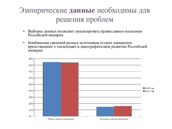 Эмпирические данные необходимы для решения проблем Выборка данных позволяет анализировать православное население Российской