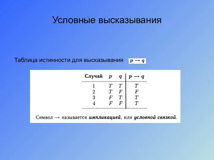 Условные высказывания Таблица истинности для высказывания