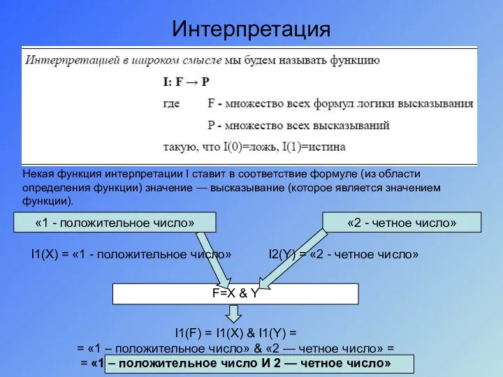 F=X & Y Интерпретация Некая функция интерпретации I ставит в