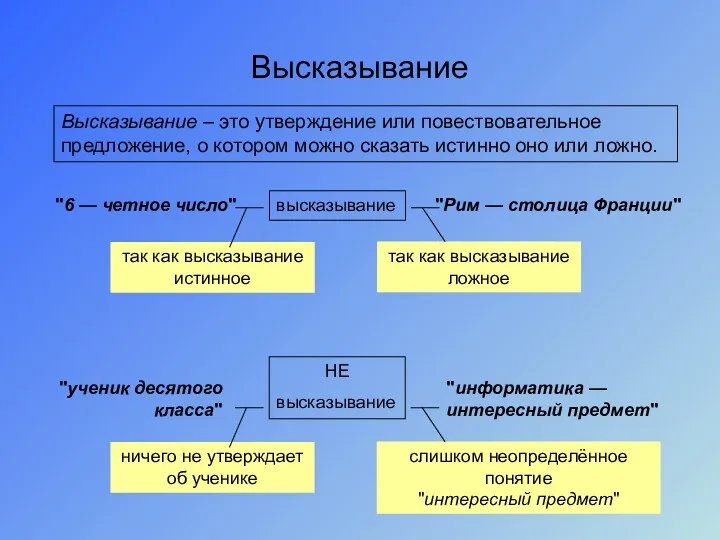 Высказывание Высказывание – это утверждение или повествовательное предложение, о котором