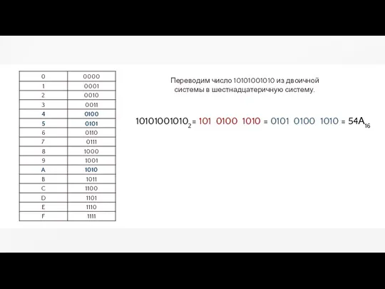 Переводим число 10101001010 из двоичной системы в шестнадцатеричную систему. 101010010102=