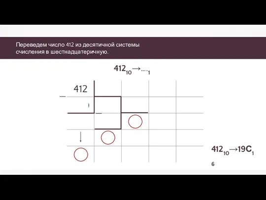Переведем число 412 из десятичной системы счисления в шестнадцатеричную. 41210→….16 41210→19С16