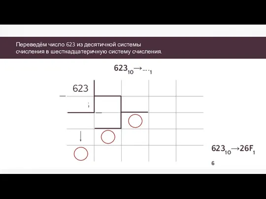 Переведём число 623 из десятичной системы счисления в шестнадцатеричную систему счисления. 62310→….16 62310→26F16
