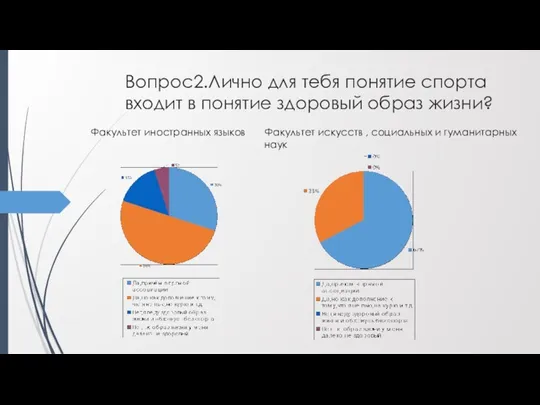 Вопрос2.Лично для тебя понятие спорта входит в понятие здоровый образ