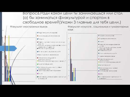 Вопрос6.Ради какой цели ты занимаешься или стал(а) бы заниматься физкультурой