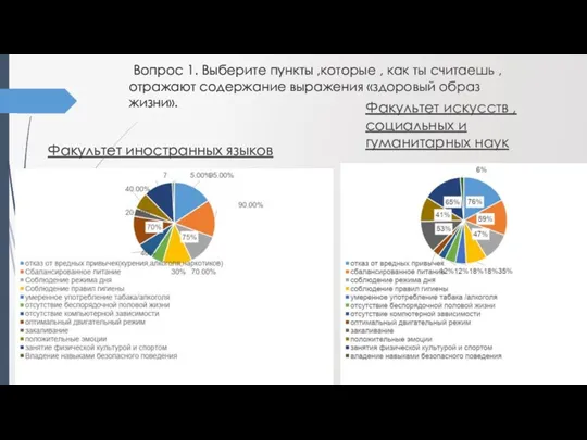 Вопрос 1. Выберите пункты ,которые , как ты считаешь ,