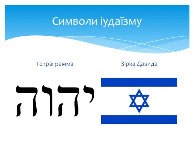 Символи іудаїзму Тетраграмма Зірка Давида