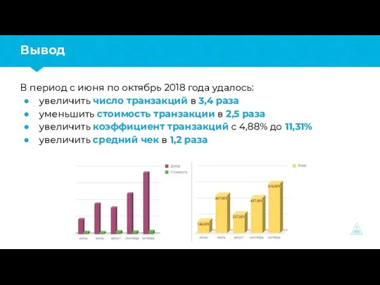 Вывод В период с июня по октябрь 2018 года удалось: