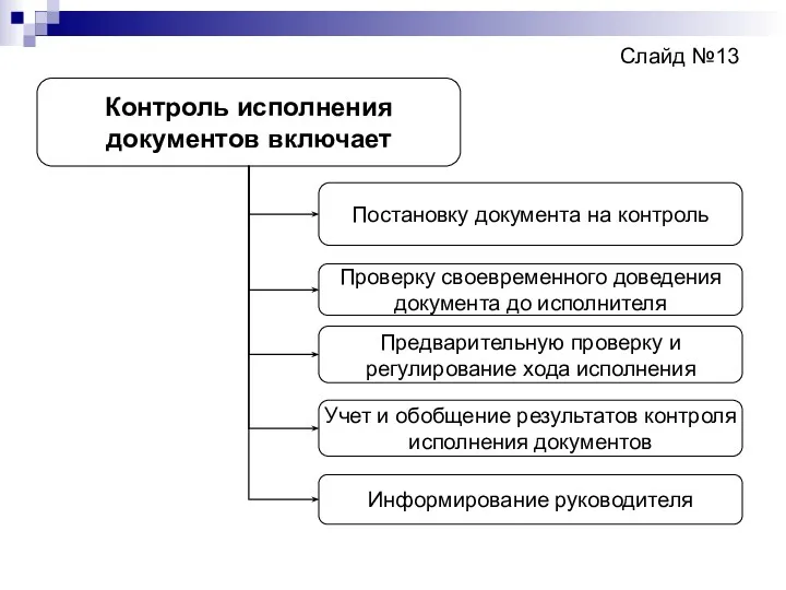 Слайд №13