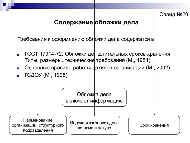 Слайд №20 Содержание обложки дела Требования к оформлению обложки дела