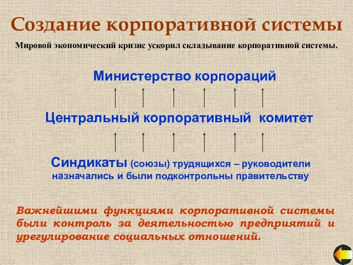 Создание корпоративной системы Мировой экономический кризис ускорил складывание корпоративной системы.