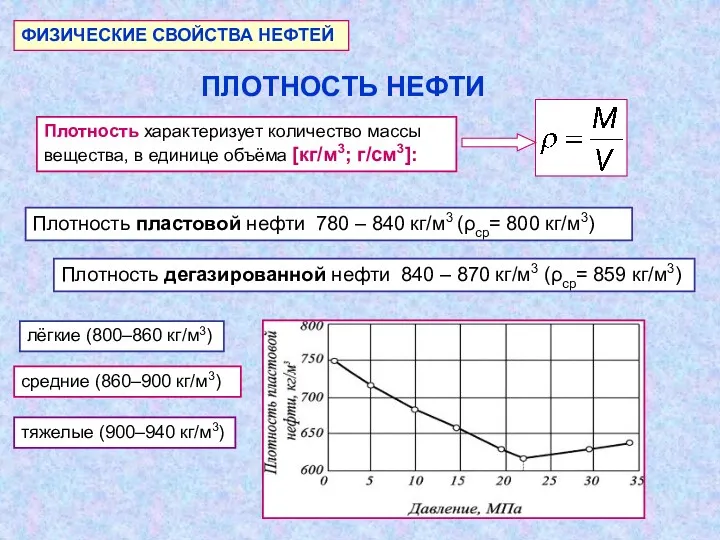 ФИЗИЧЕСКИЕ СВОЙСТВА НЕФТЕЙ ПЛОТНОСТЬ НЕФТИ Плотность характеризует количество массы вещества,