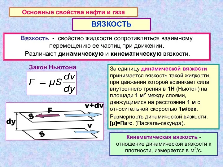 Кинематическая вязкость - отношение динамической вязкости к плотности, измеряется в