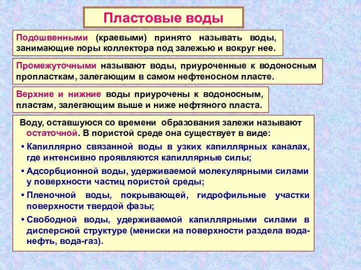 Пластовые воды Подошвенными (краевыми) принято называть воды, занимающие поры коллектора