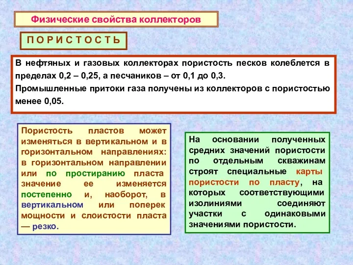 На основании полученных средних значений пористости по отдельным скважинам строят