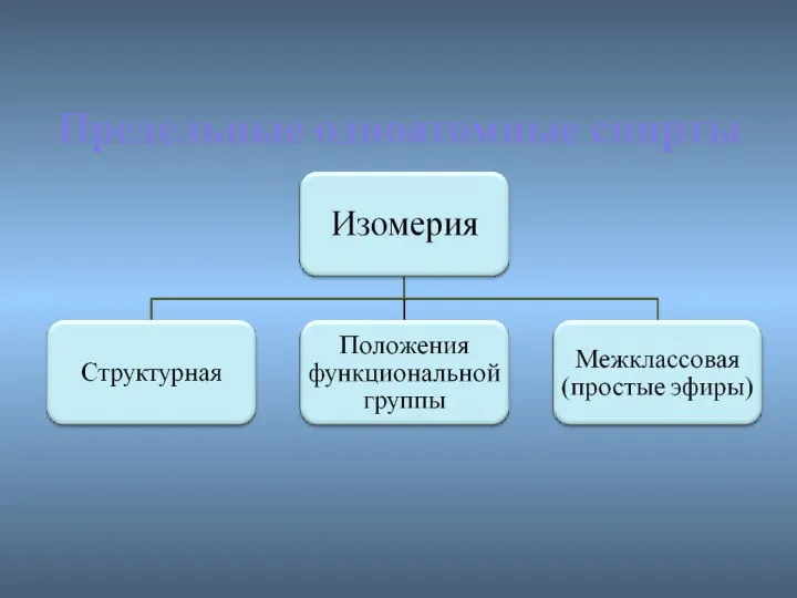 Предельные одноатомные cпирты