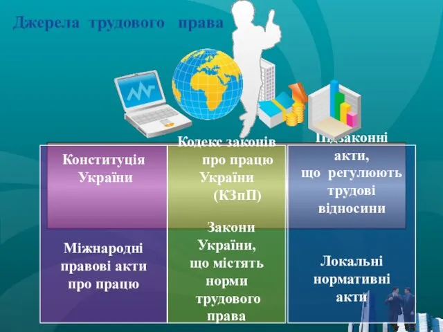 Конституція України Міжнародні правові акти про працю Кодекс законів про працю України (КЗпП)