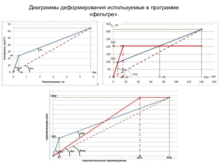 Диаграммы деформирования используемые в программе «фильтре».