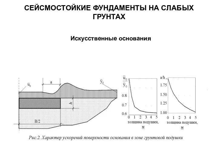 СЕЙСМОСТОЙКИЕ ФУНДАМЕНТЫ НА СЛАБЫХ ГРУНТАХ Искусственные основания