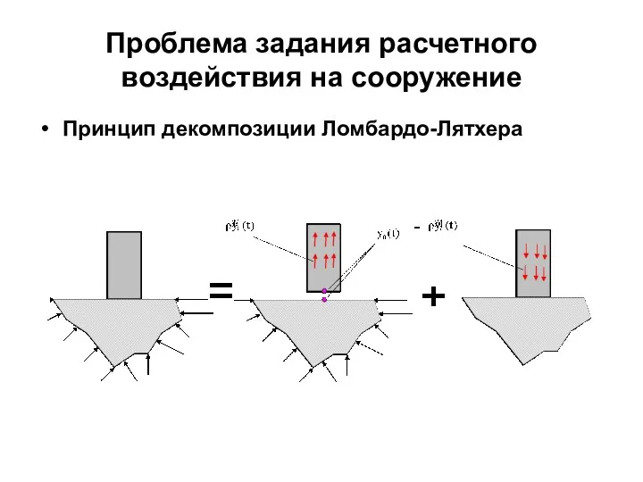 Проблема задания расчетного воздействия на сооружение Принцип декомпозиции Ломбардо-Лятхера
