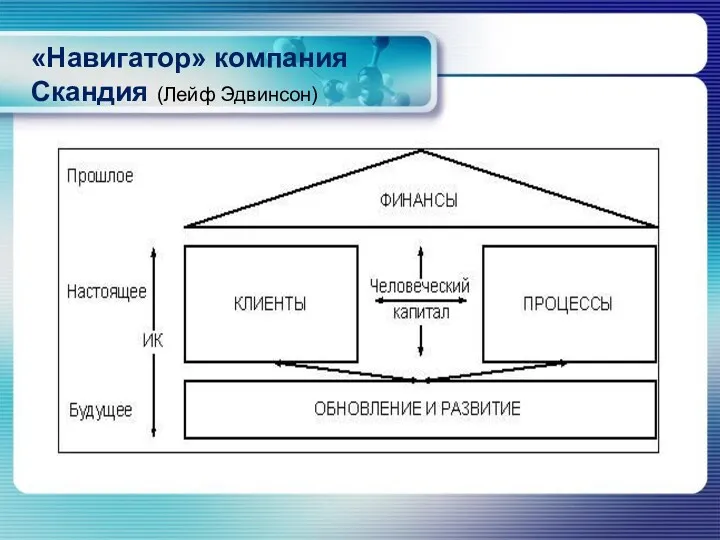 «Навигатор» компания Скандия (Лейф Эдвинсон)