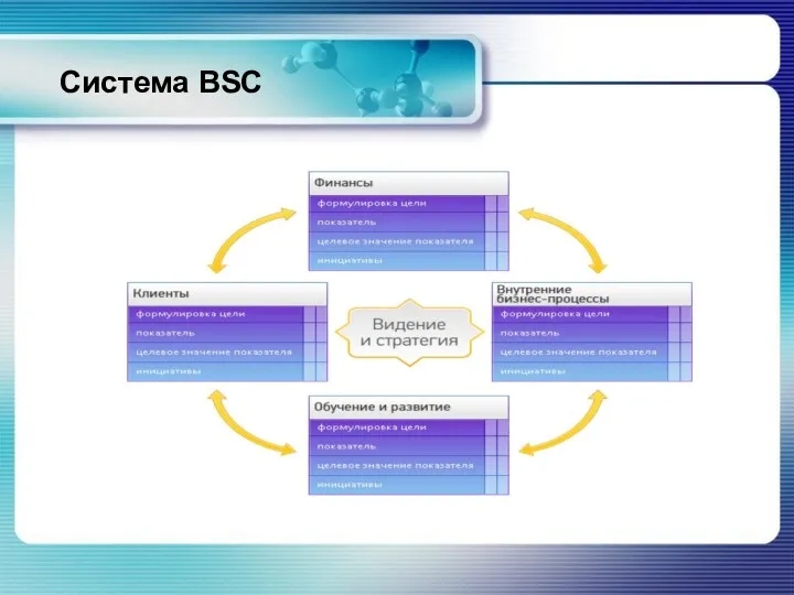 Система BSC