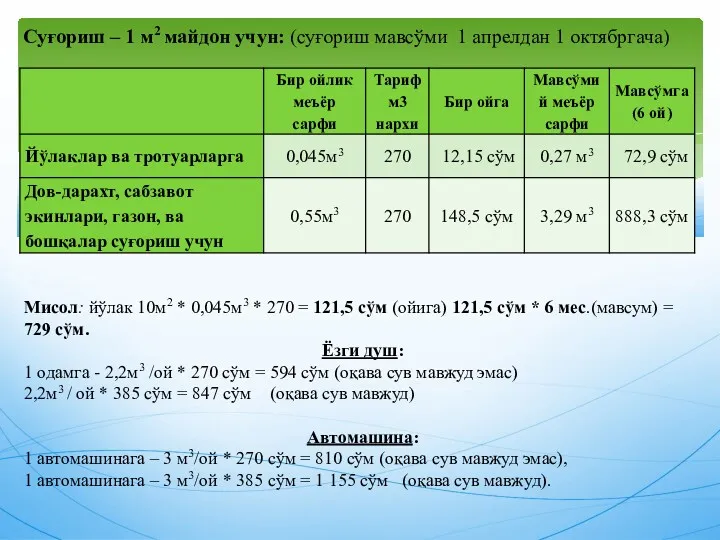 Суғориш – 1 м2 майдон учун: (суғориш мавсўми 1 апрелдан