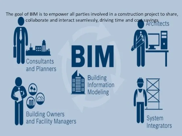 The goal of BIM is to empower all parties involved in a construction