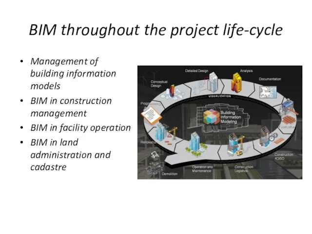 BIM throughout the project life-cycle Management of building information models BIM in construction