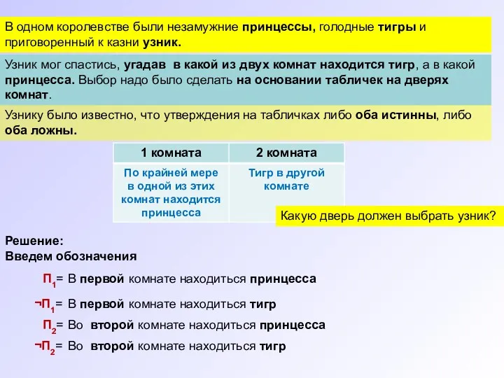 В одном королевстве были незамужние принцессы, голодные тигры и приговоренный