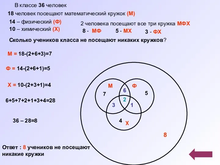 В классе 36 человек 18 человек посещают математический кружок (М)