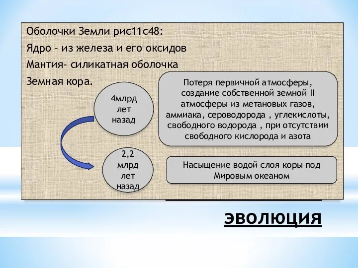 II.Геологическая эволюция Оболочки Земли рис11с48: Ядро – из железа и