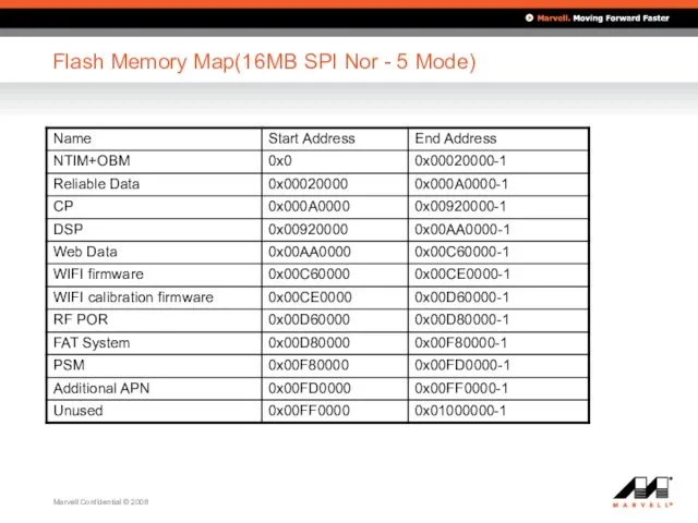 Flash Memory Map(16MB SPI Nor - 5 Mode)