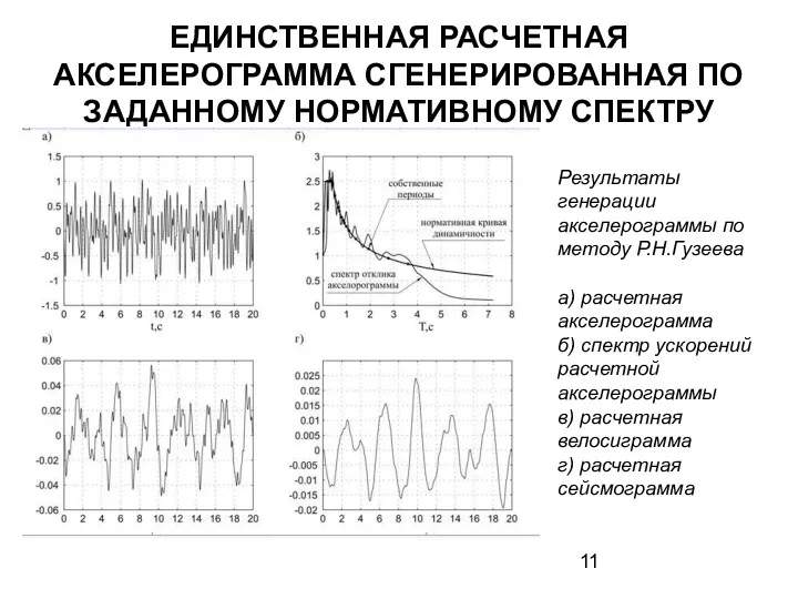 ЕДИНСТВЕННАЯ РАСЧЕТНАЯ АКСЕЛЕРОГРАММА СГЕНЕРИРОВАННАЯ ПО ЗАДАННОМУ НОРМАТИВНОМУ СПЕКТРУ Результаты генерации