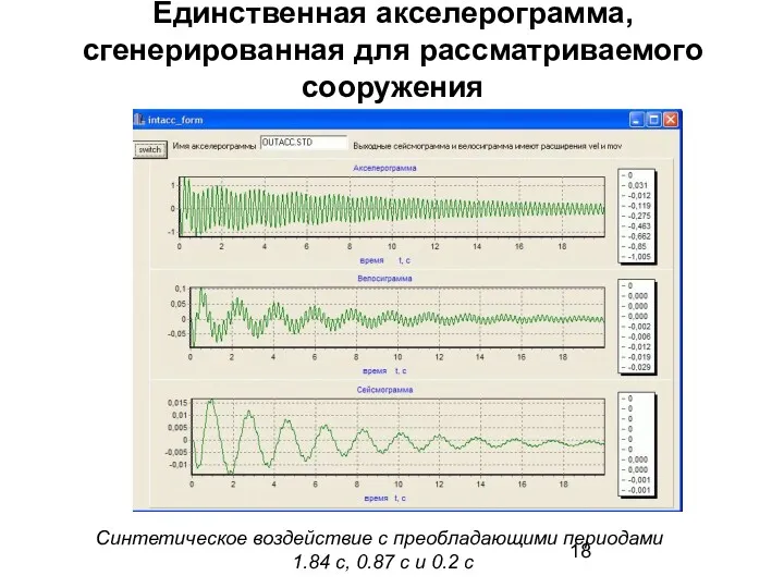 Единственная акселерограмма, сгенерированная для рассматриваемого сооружения Синтетическое воздействие с преобладающими