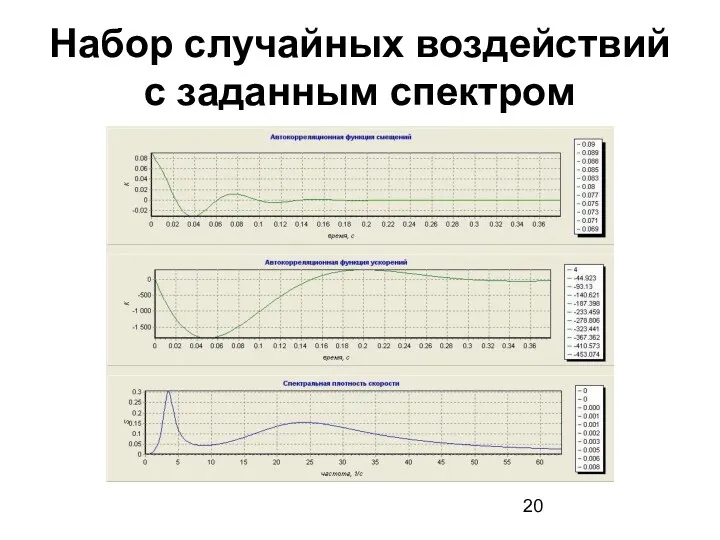 Набор случайных воздействий с заданным спектром