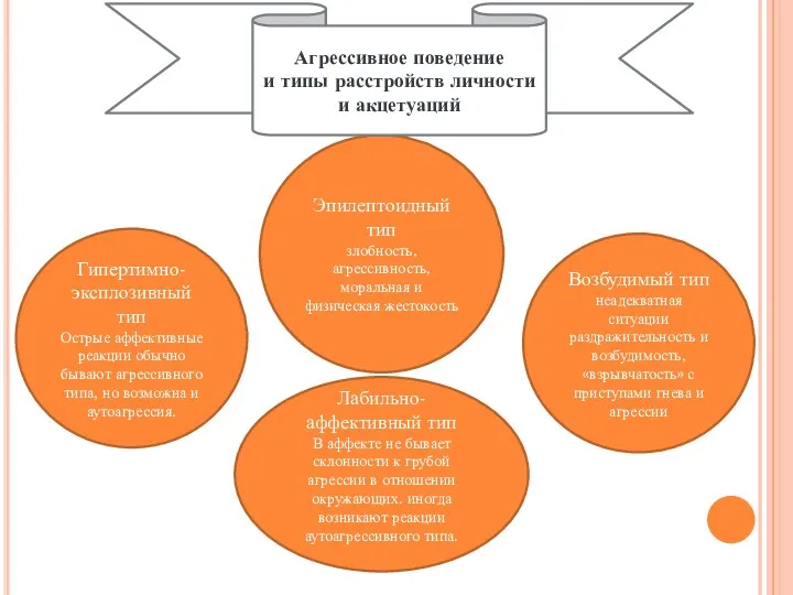 Эпилептоидный тип злобность, агрессивность, моральная и физическая жестокость Лабильно-аффективный тип