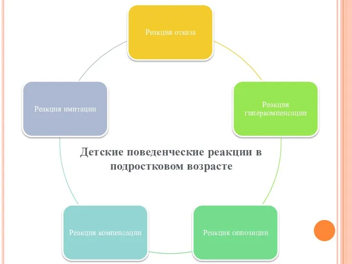 Детские поведенческие реакции в подростковом возрасте