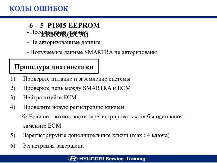 6 – 5 P1805 EEPROM ERROR(ECM) Несовпадение данных Не авторизованные